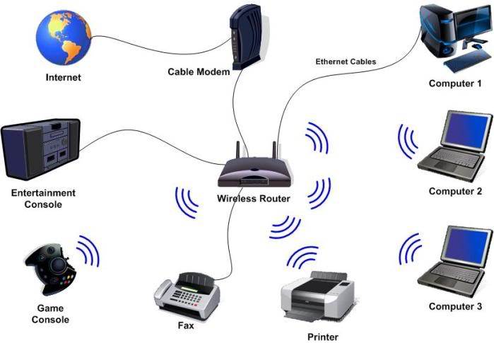 easyservice-wireless-network
