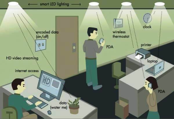 easyservice-li-fi