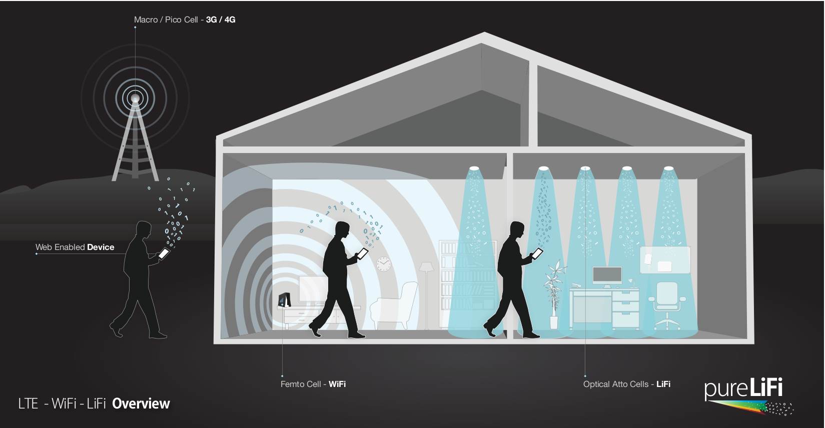 easyservice-wifi-lifi