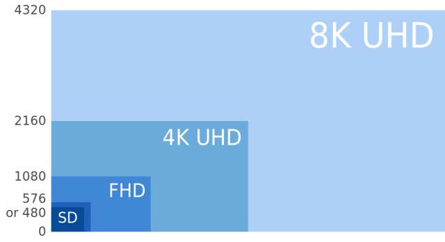 Η VESA ανακοινώνει το DisplayPort 1.4 με υποστήριξη 8Κ , συμπίεση δεδομένων και μέσω USB-C