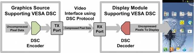 Forward error correction