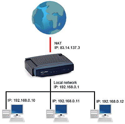 IP-ROUTER